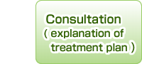 Consultation(explanation of treatment plan)